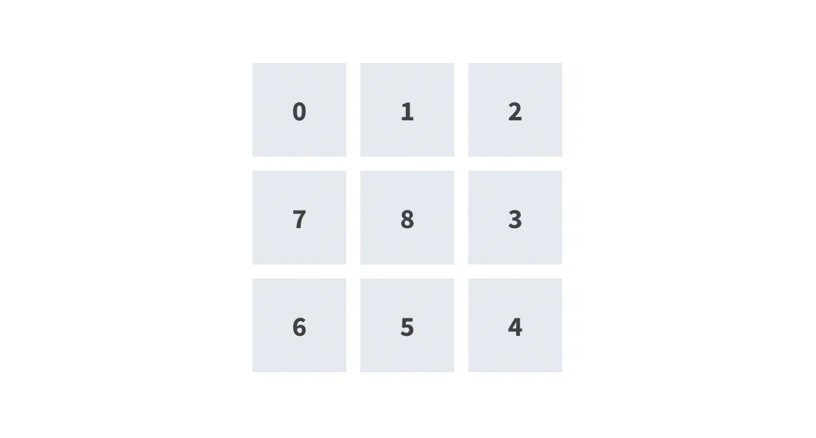 Each direction numbered from one to eight in relation to the center